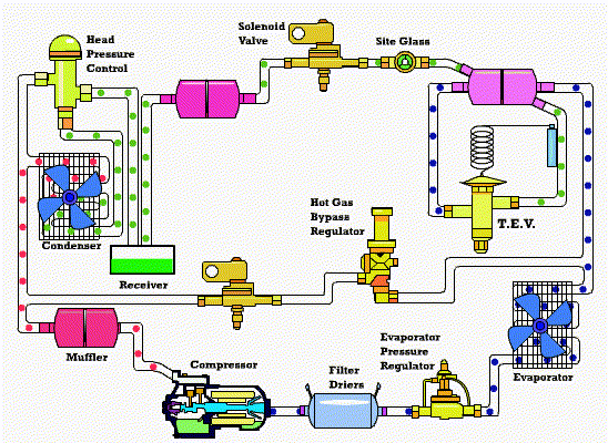 HVAC System Diagram